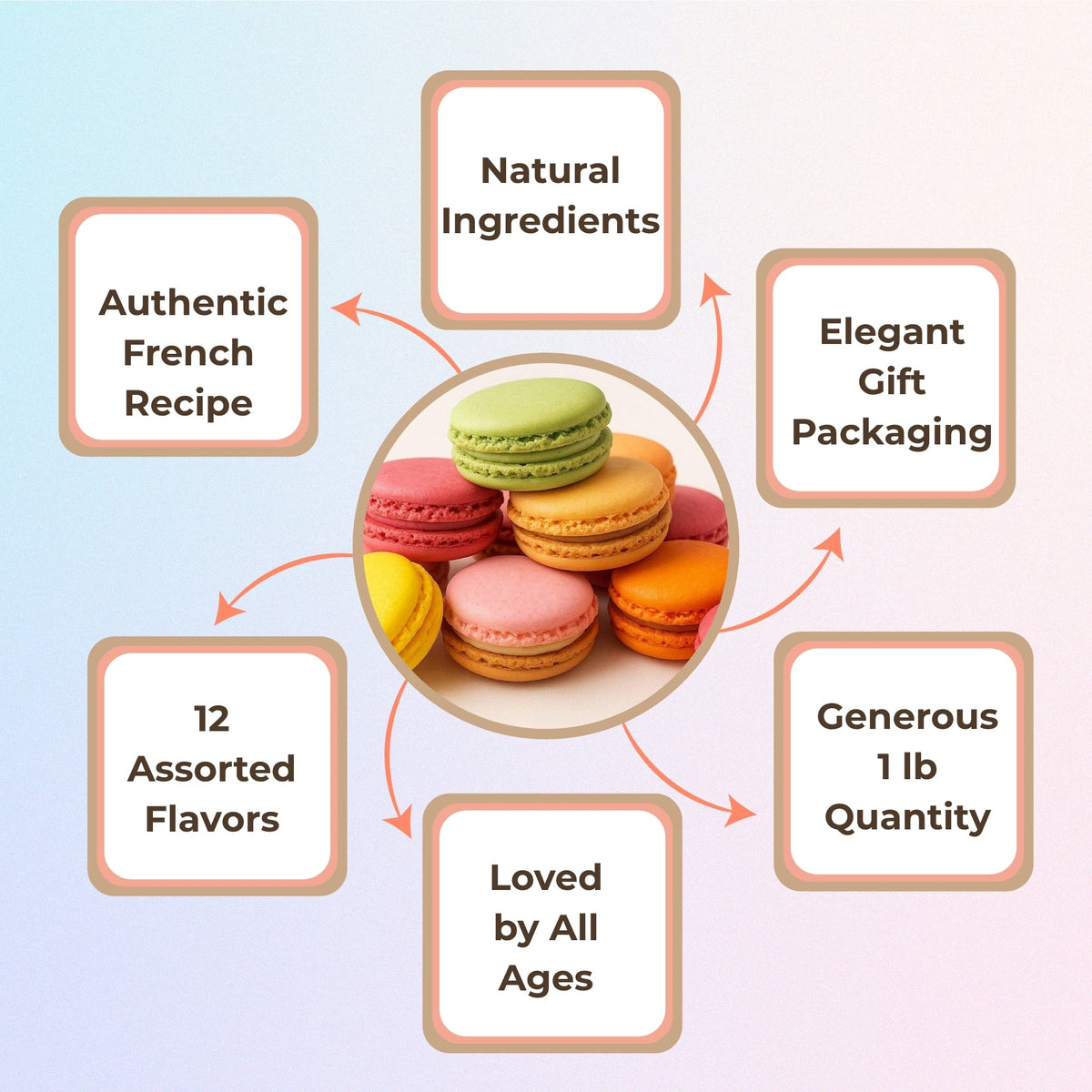 Andy Anand French Macarons, 12-Piece Gift Box – Gluten-Free, Made Fresh Daily, Assorted Gourmet Flavors – Birthday, Holiday & Celebration - Armand’s Maison & Marché